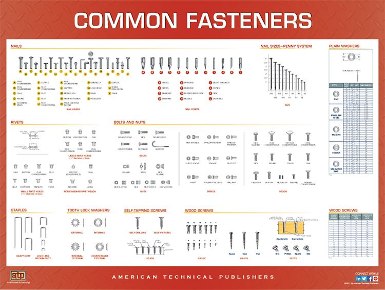 CommonFasteners